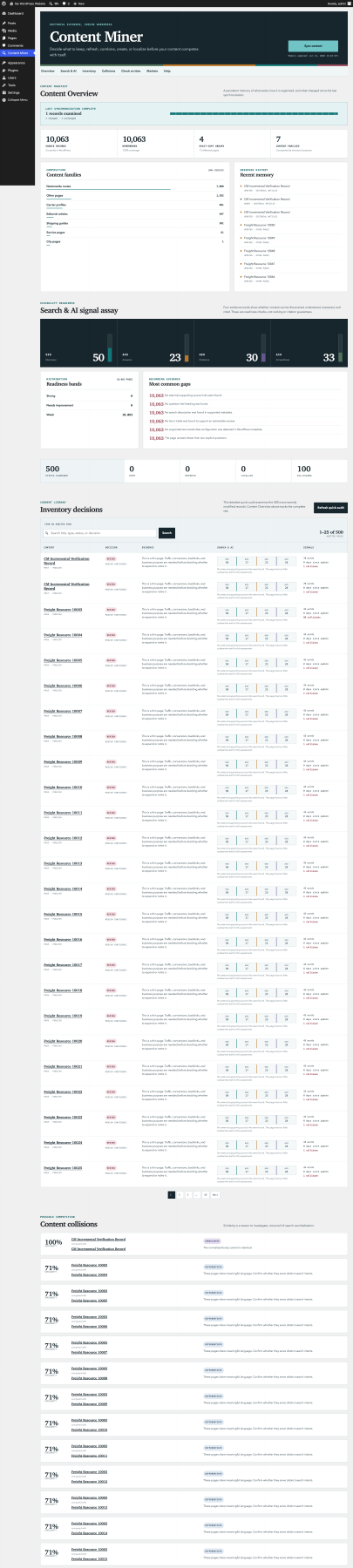 Content Miner WordPress dashboard showing a 10,063-page content overview, search and AI signal summary, paginated inventory decisions, and content collisions